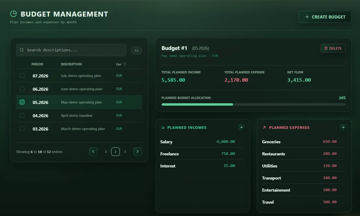 Bayron Harbor budget screen showing category budgets, progress, and remaining amounts.