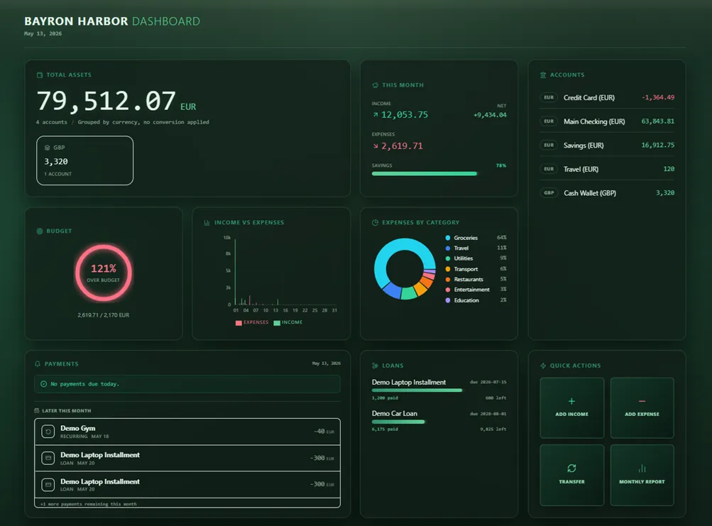 Bayron Harbor dashboard showing financial overview, balances, monthly budget progress, and recent activity.