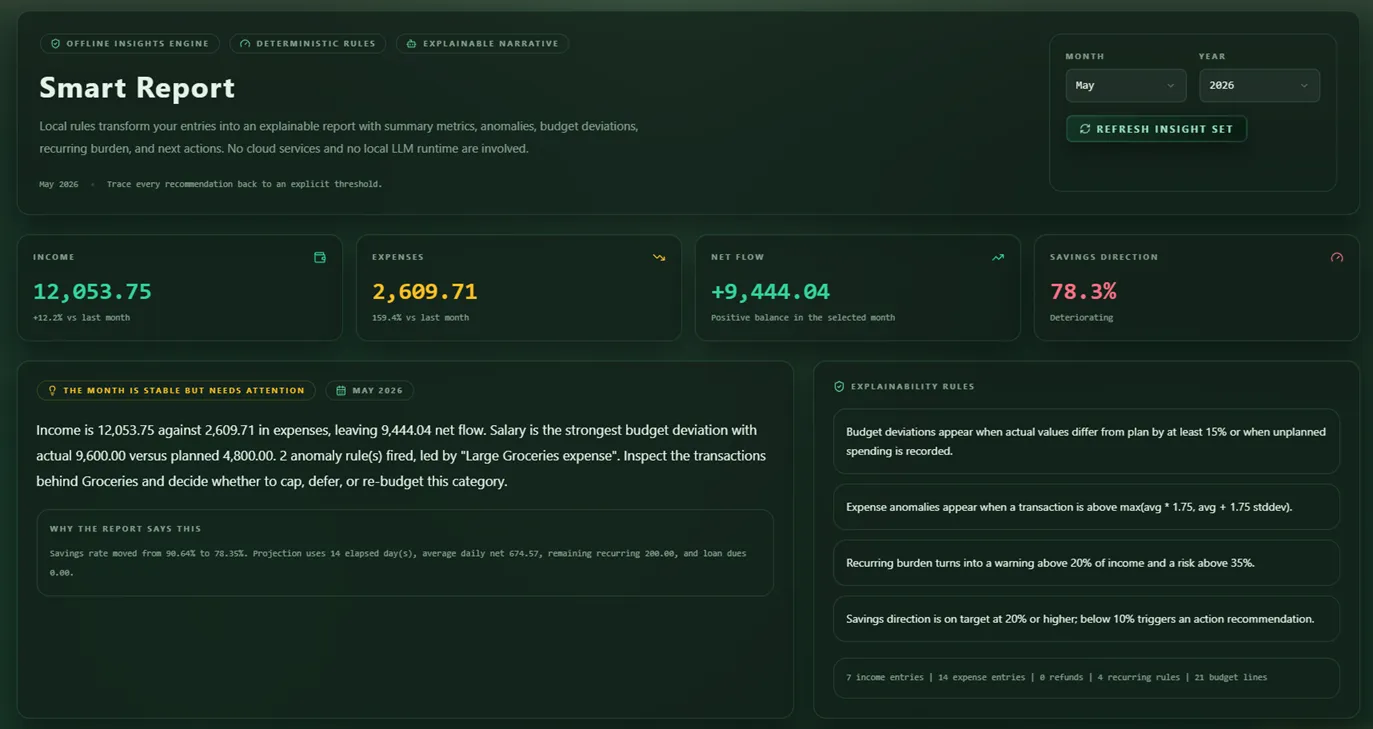 Bayron Harbor smart report screen showing financial analysis and report sections.